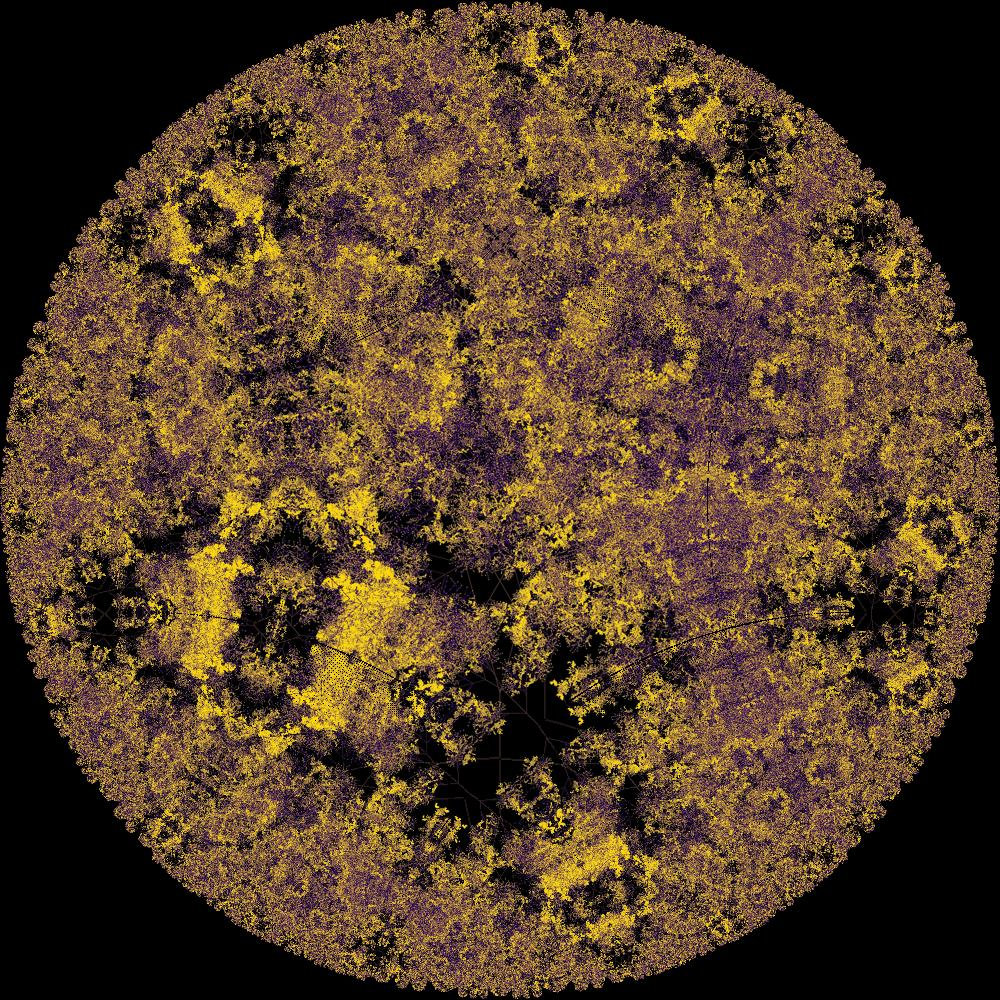 Poincaré